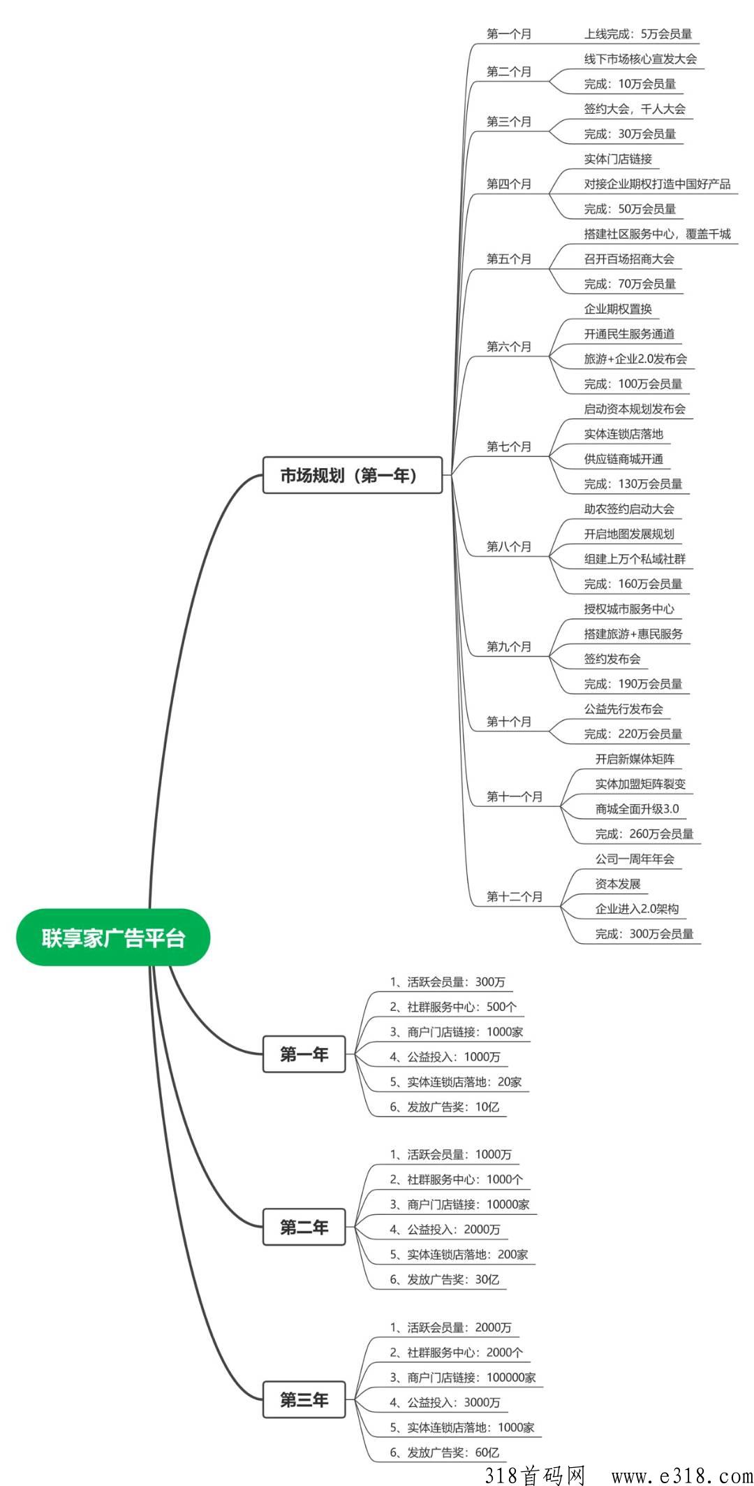 联想家广告盘，最后进群预热