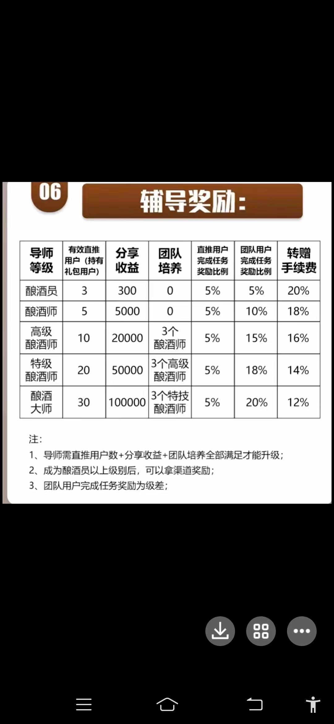 开心酒庄，首码刚出一秒扶持vip用户