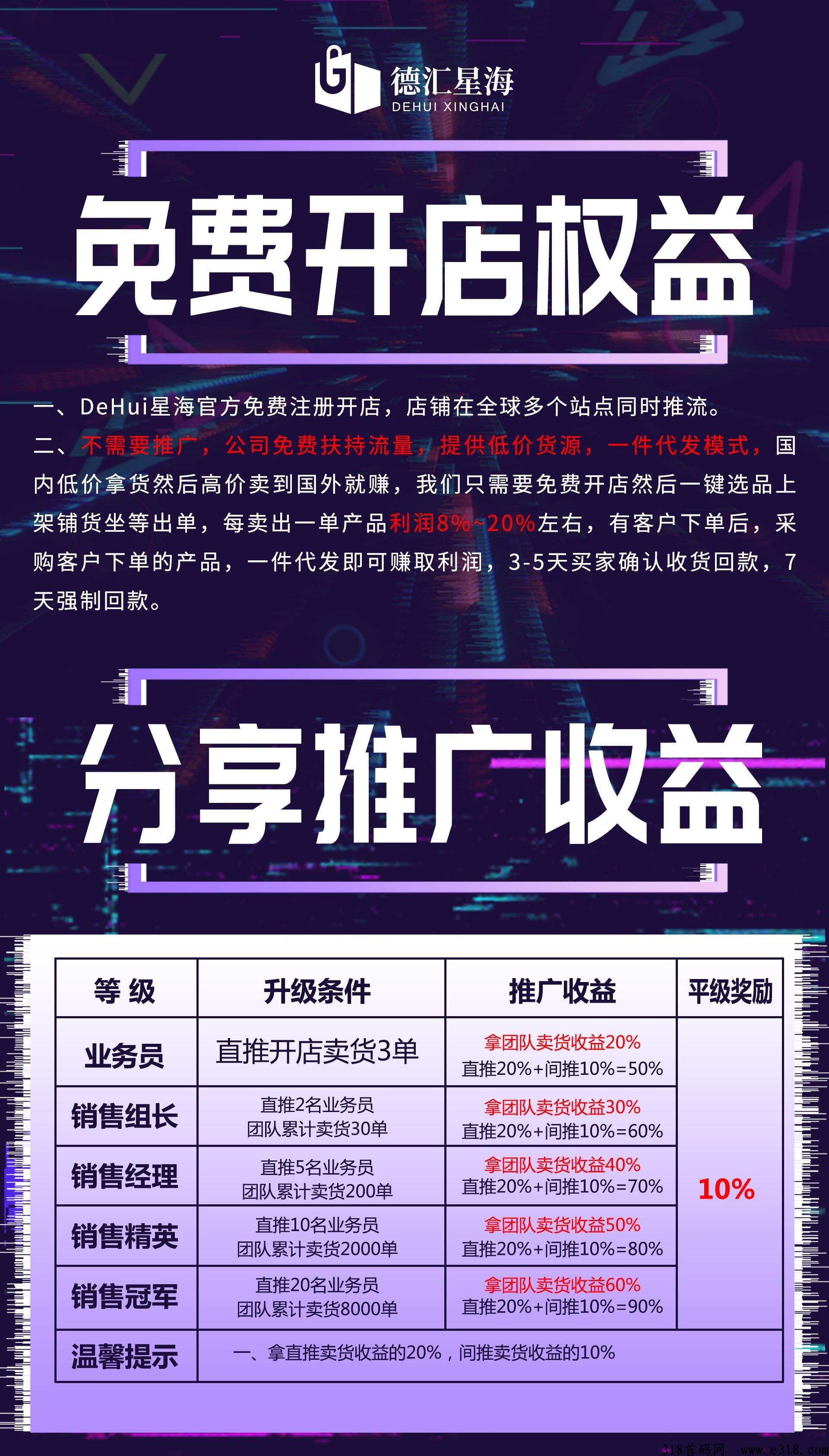 无货源跨境电商，德汇星海全球开店，平台自动推流出单