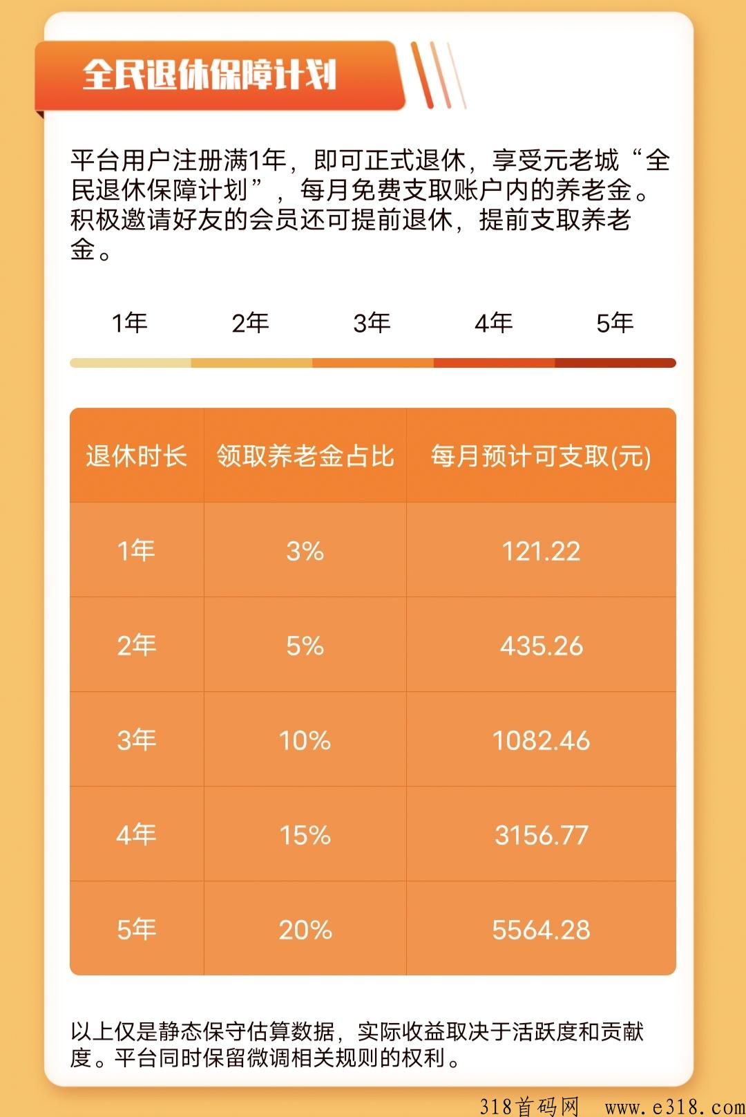 创世元老城开始领奖励啦！先到先得！