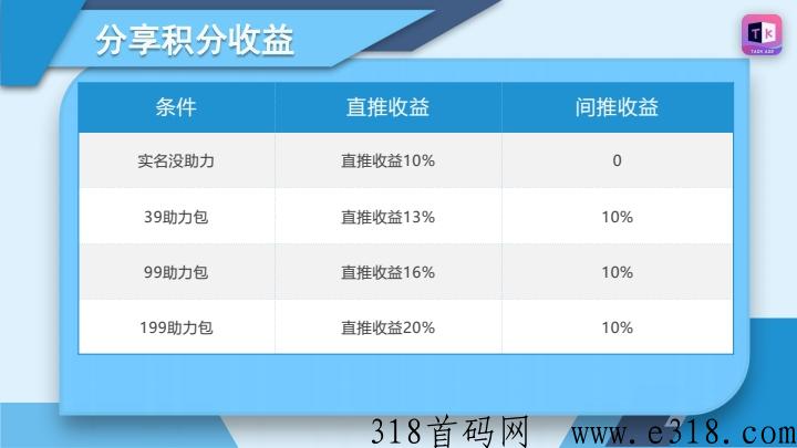 韬客时代，首码项目，官方邀请码