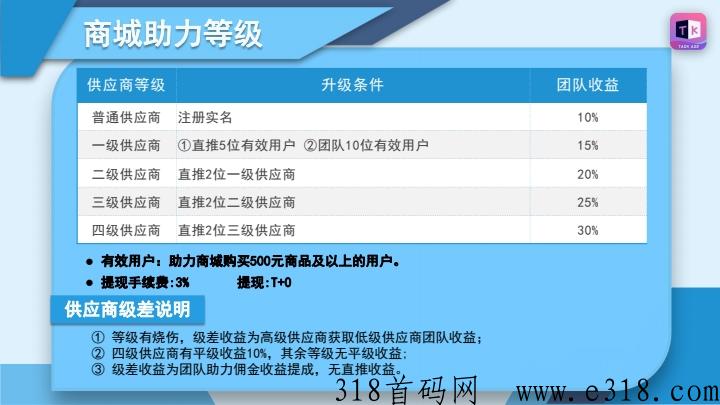 韬客时代，首码项目，官方邀请码