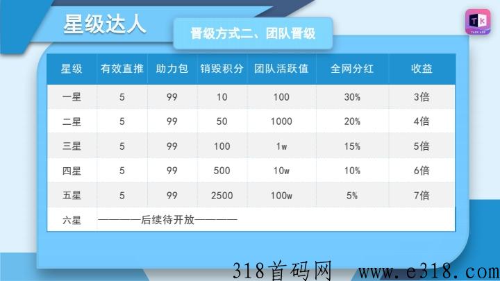 韬客时代，首码项目，官方邀请码