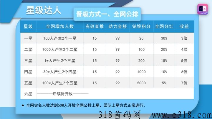 韬客时代，首码项目，官方邀请码