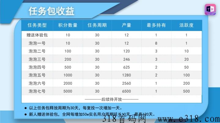韬客时代，首码项目，官方邀请码