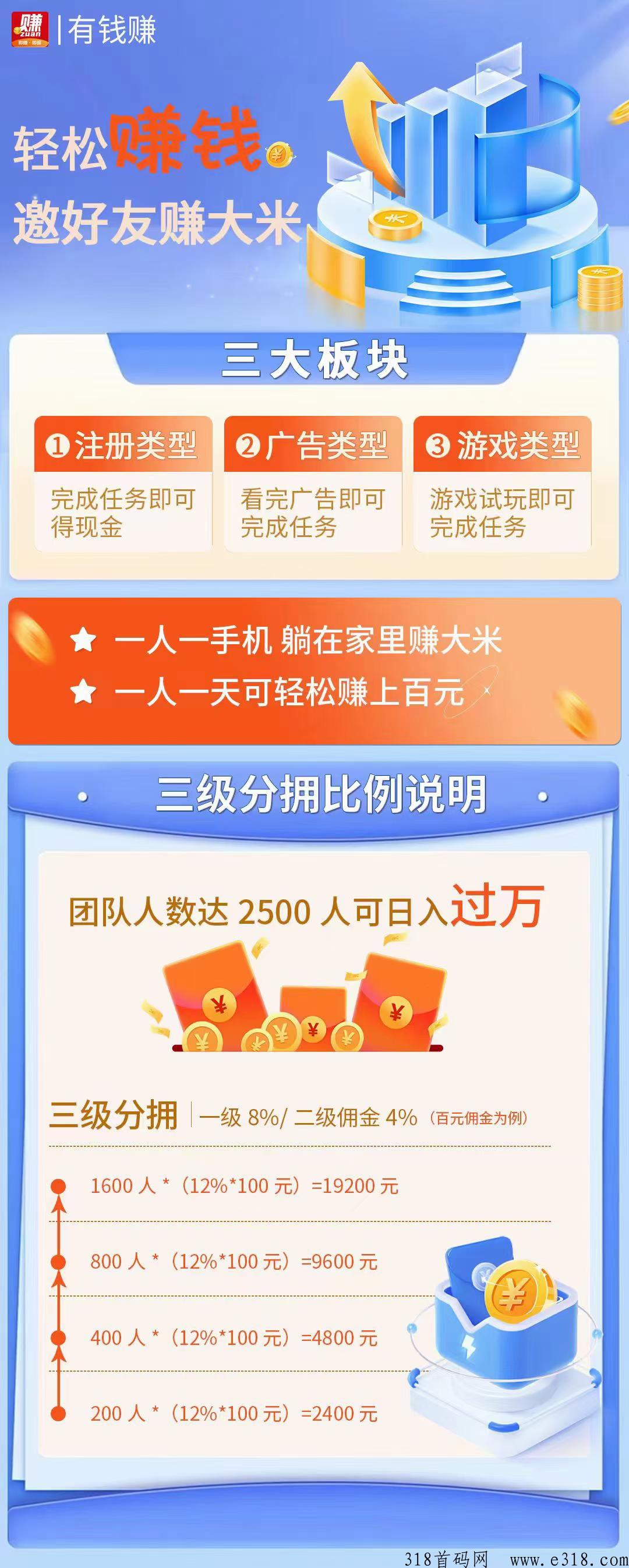 首码《有q赚》悬赏+分h模式