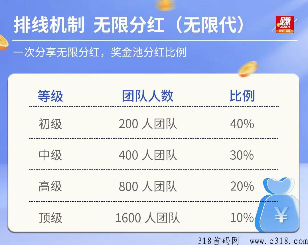 首码《有q赚》悬赏+分h模式