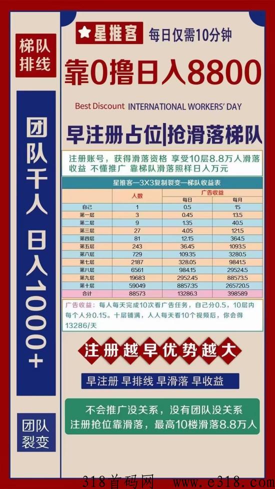 星推客大盘，全网滑落，三三大公排