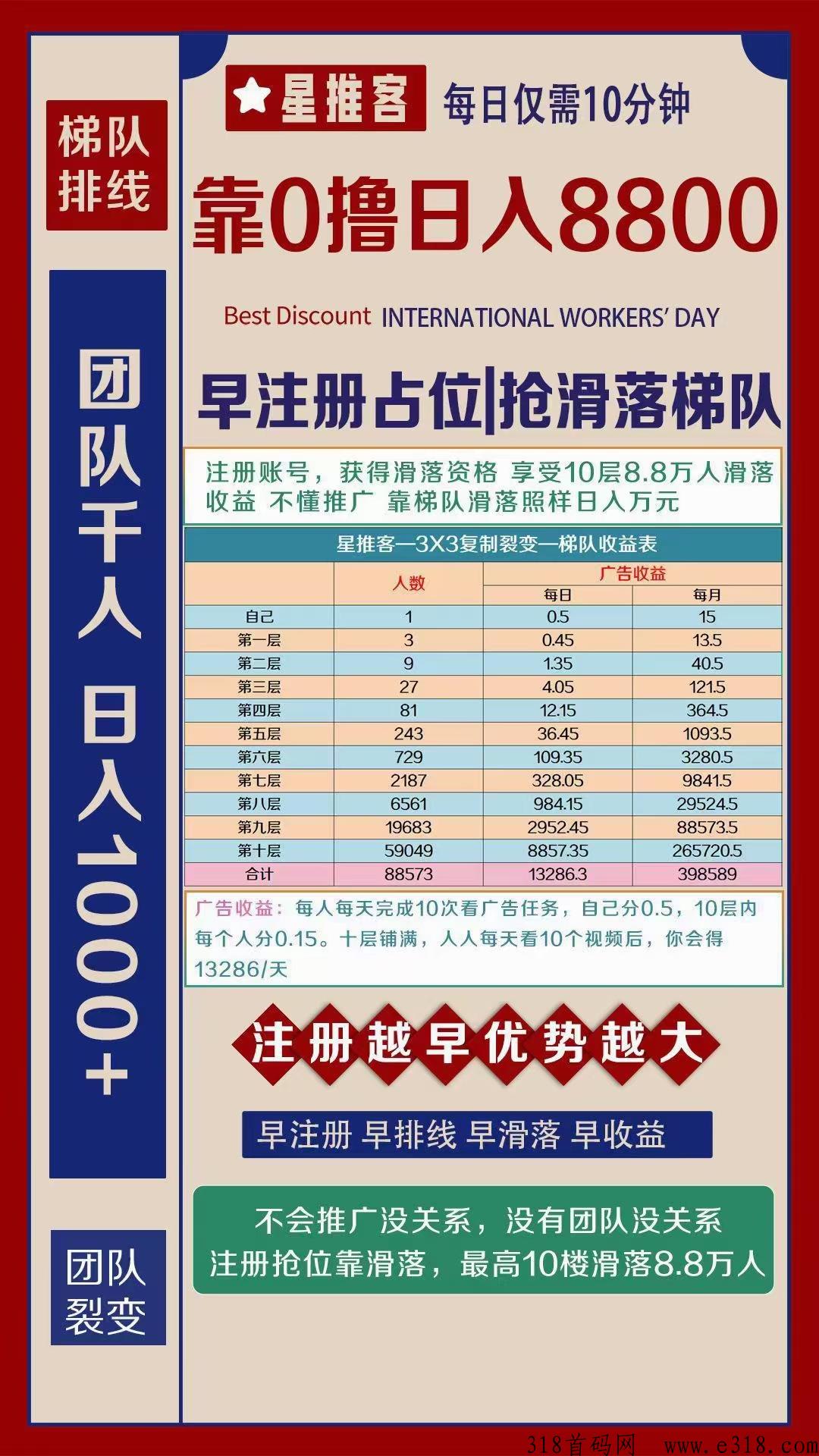 首码（星推客）全网滑落