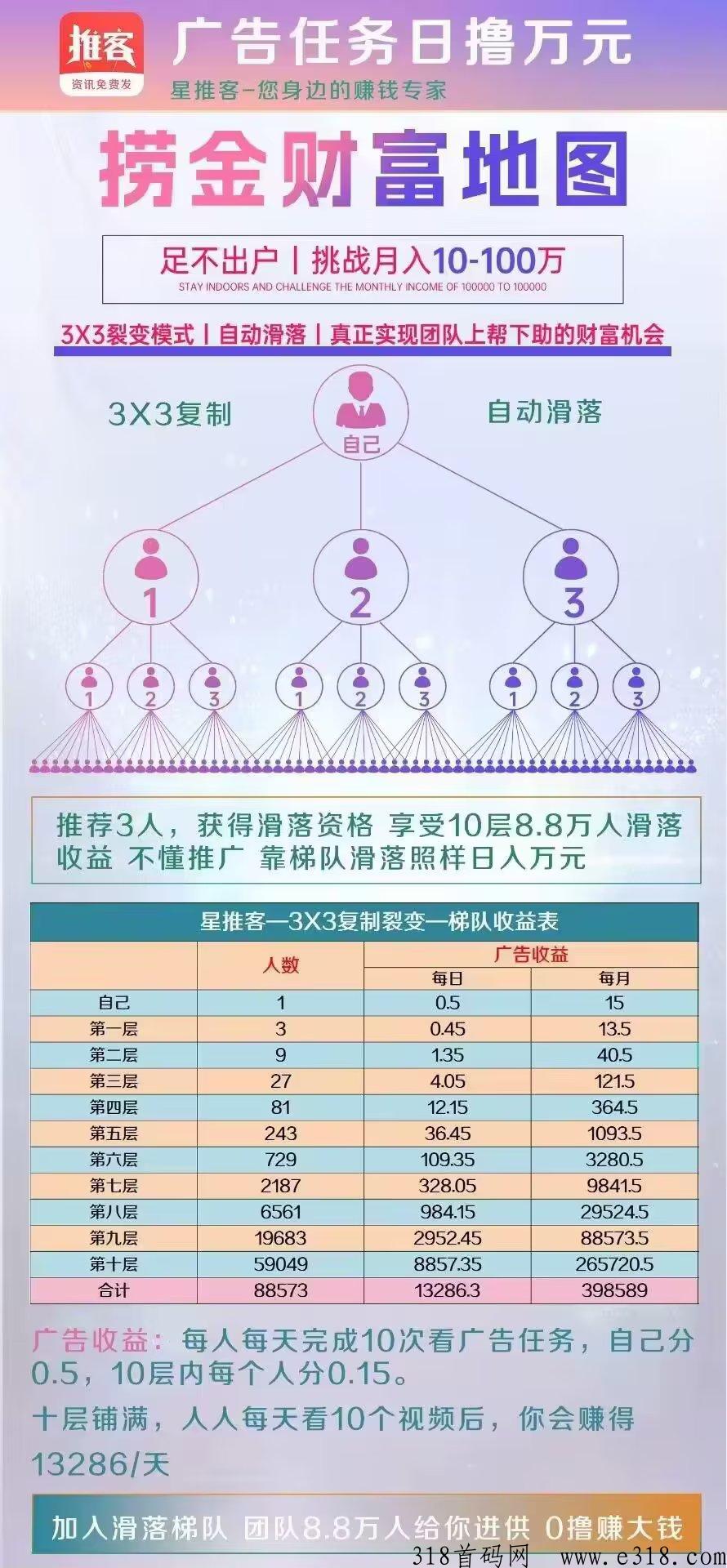 星推客黑马项目