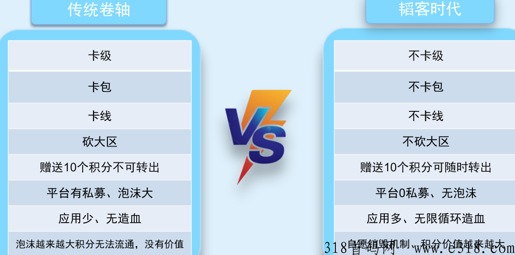 韬客时代的攻略与玩法
