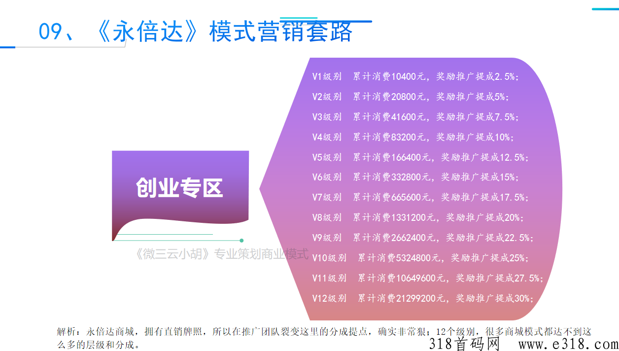 永倍达新零售破圈，一文读懂2023年电商平台玩法和营销套路