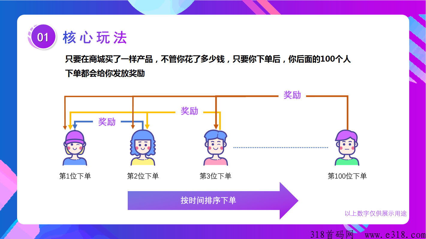 全民拼购+消费盲返聚合商城，裂变招商项目首码