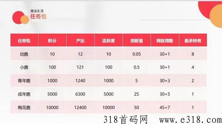 璐品生活龙头企业排线三星兜底