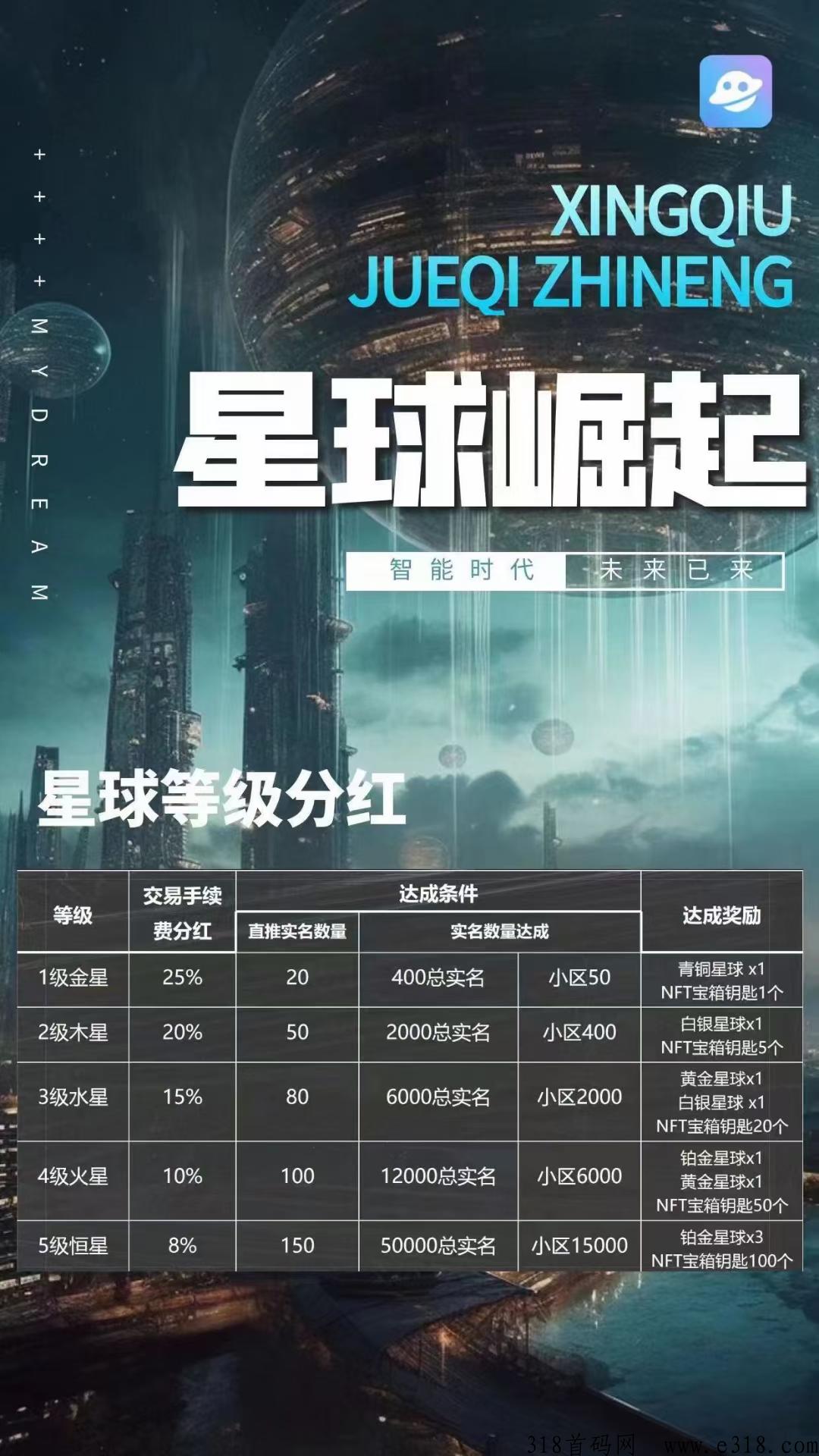 首码星球崛起，火爆上线 开盘高扶持