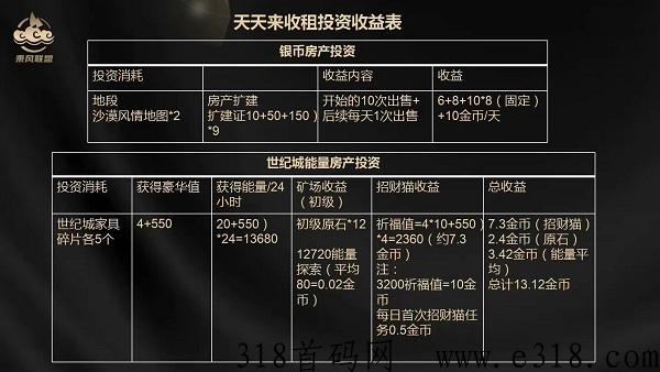 天天来收租APP，超高收益，玩法有趣，养成游戏能赚