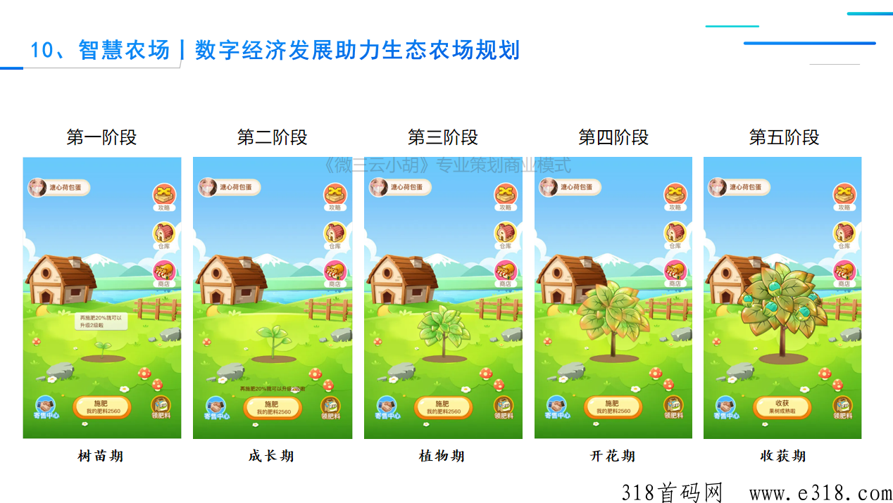 智慧农场，2023年数字经济发展助力生态农场规划