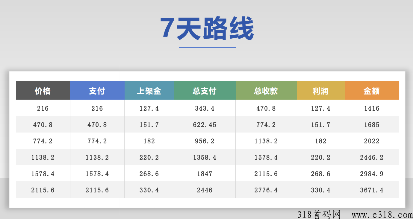 仟佰度旅游新车，新项目本月最火爆项目