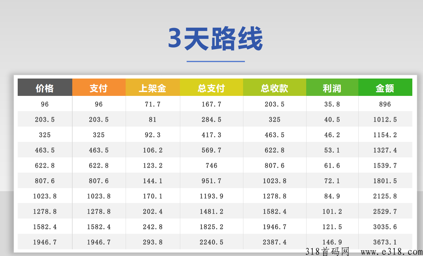 仟佰度旅游新车，新项目本月最火爆项目