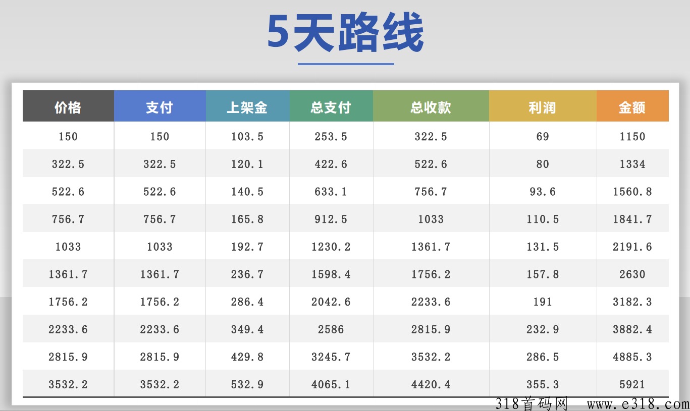 仟佰度旅游新车，新项目本月最火爆项目