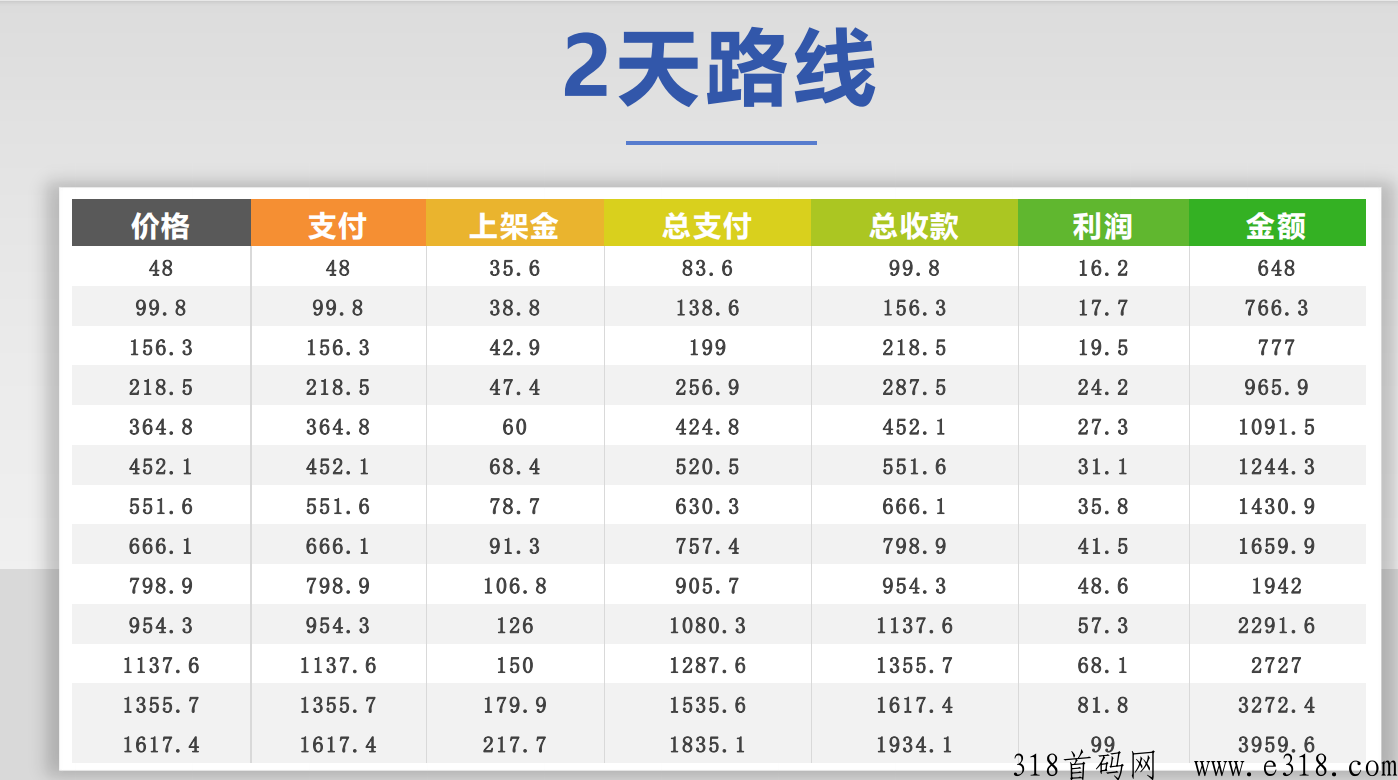 仟佰度旅游新车，新项目本月最火爆项目