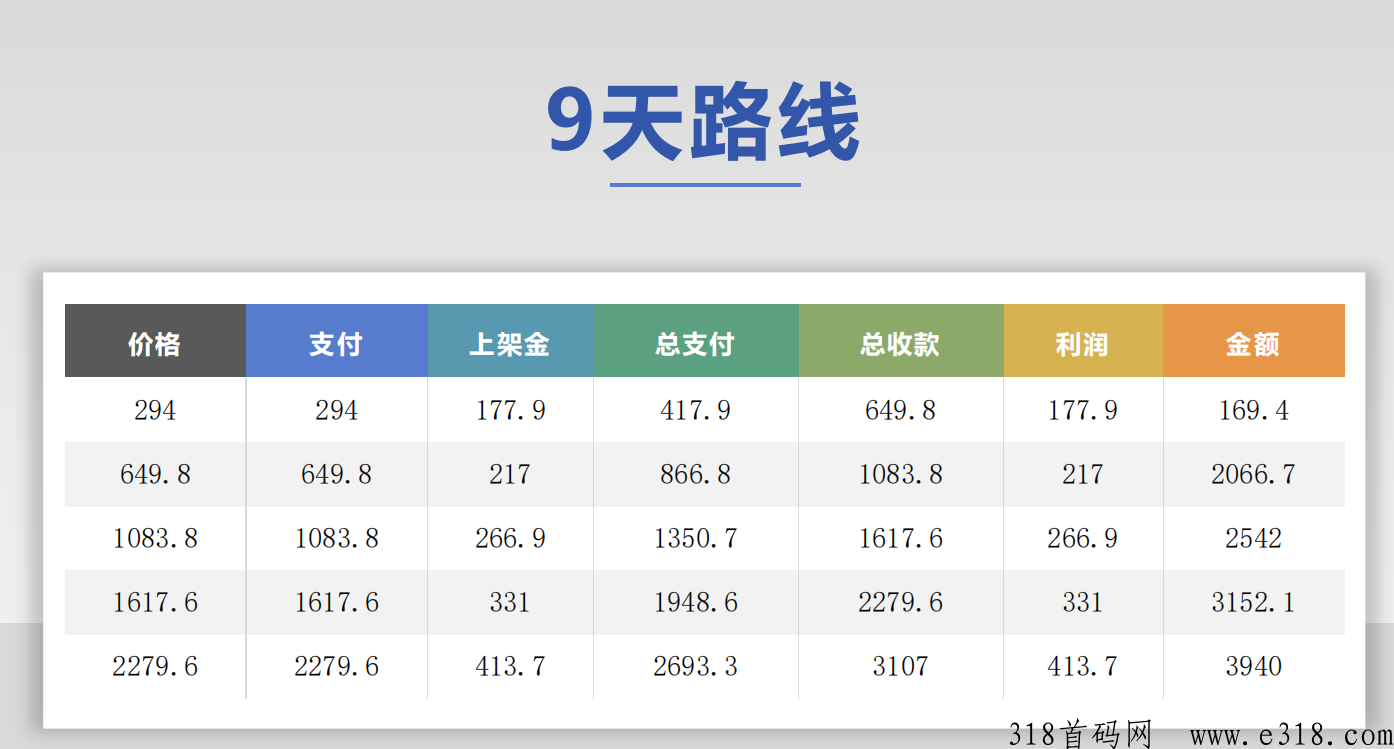 仟佰度旅游新车，新项目本月最火爆项目