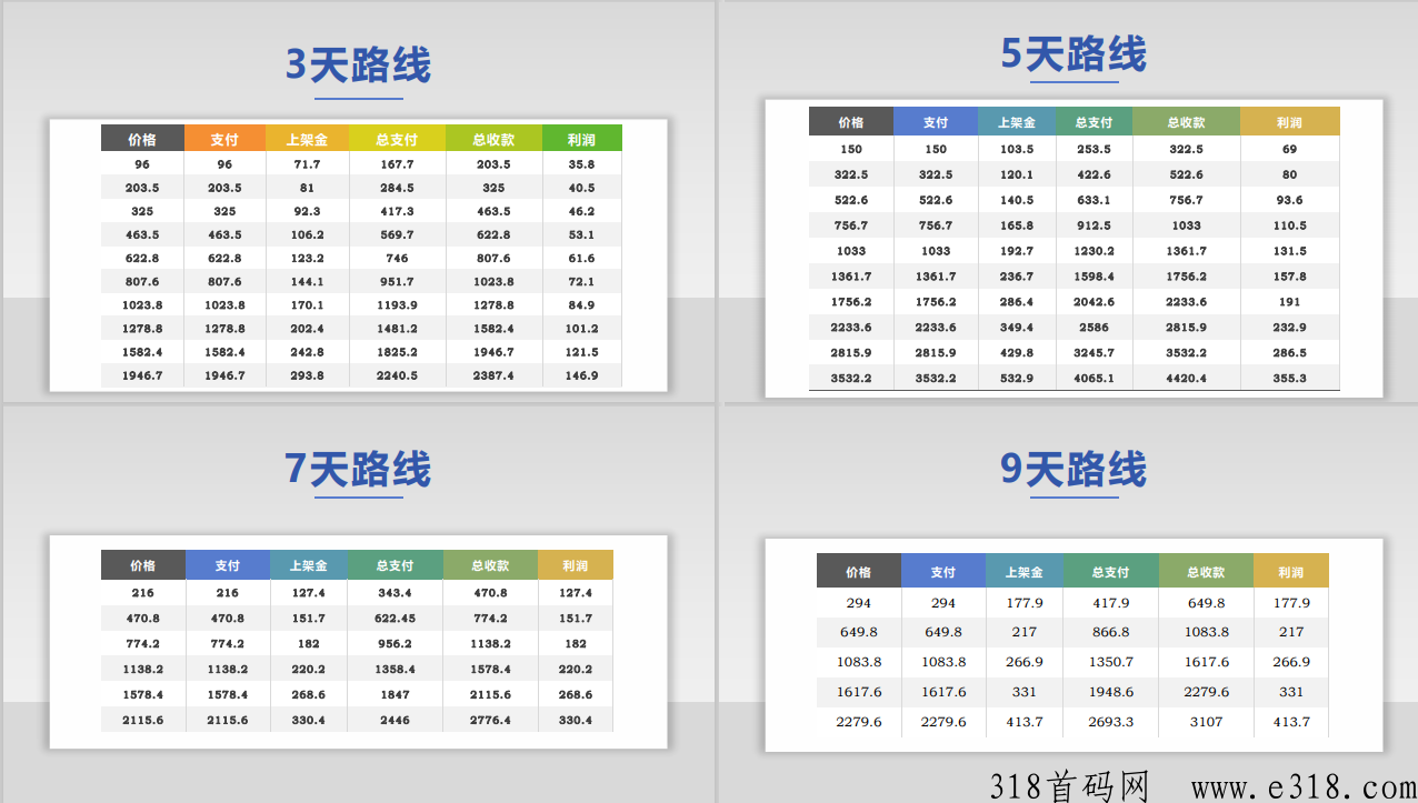 仟佰度，不锁随进出，2023最稳项目！