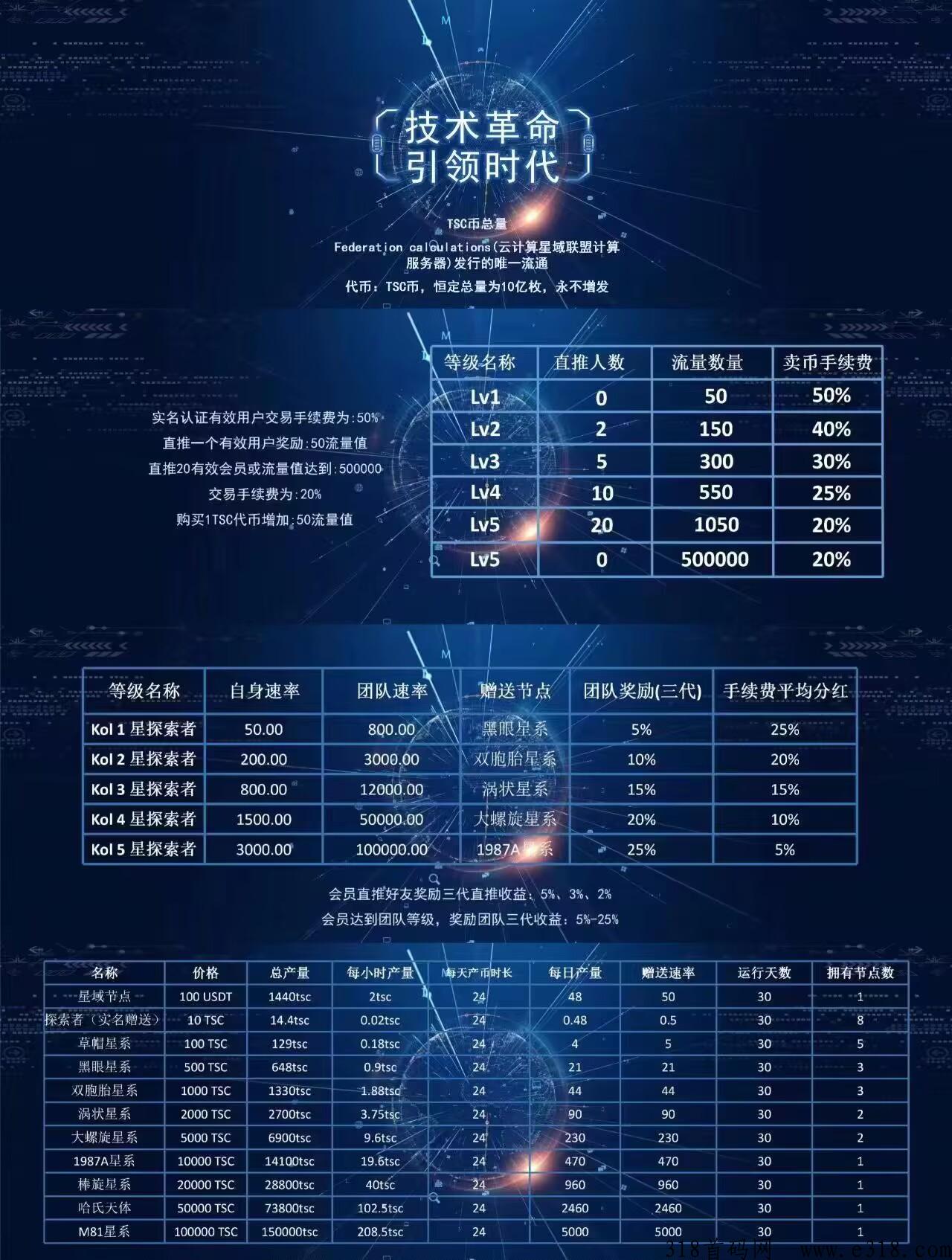 星域联盟15号新出，卷轴模式，神仙级项目不容错过