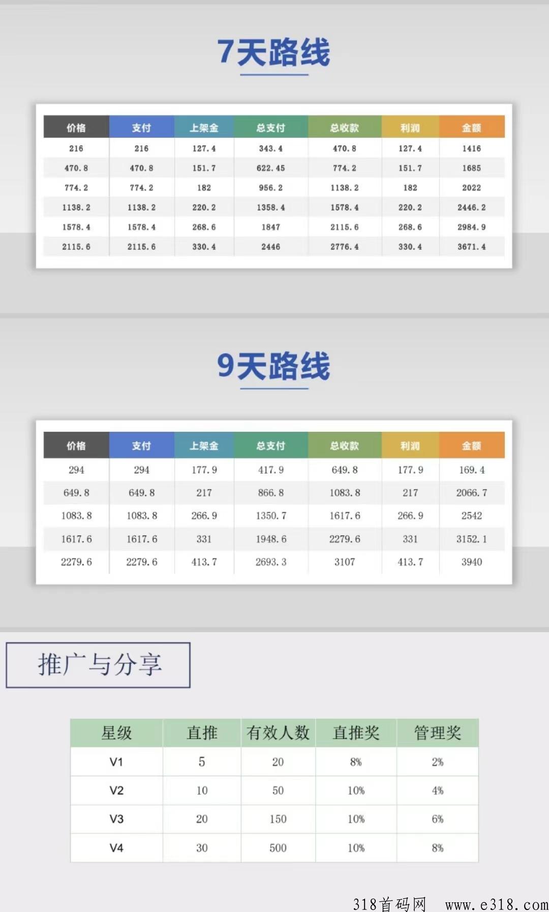 新仟佰度对接，新项目，团队散户对接