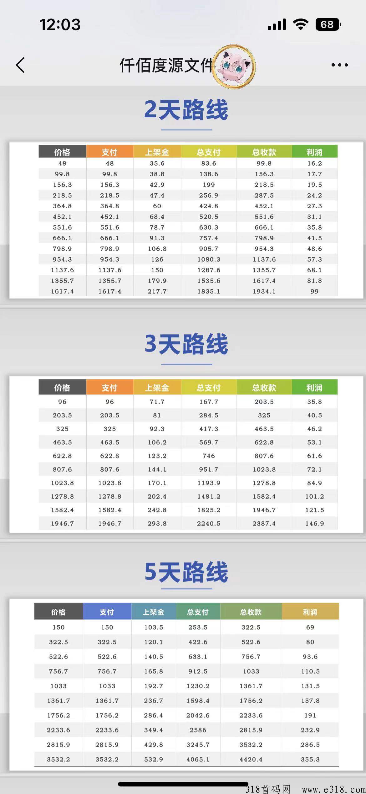 仟佰度，新项目，竞拍加合约，首码对接，顶级优待