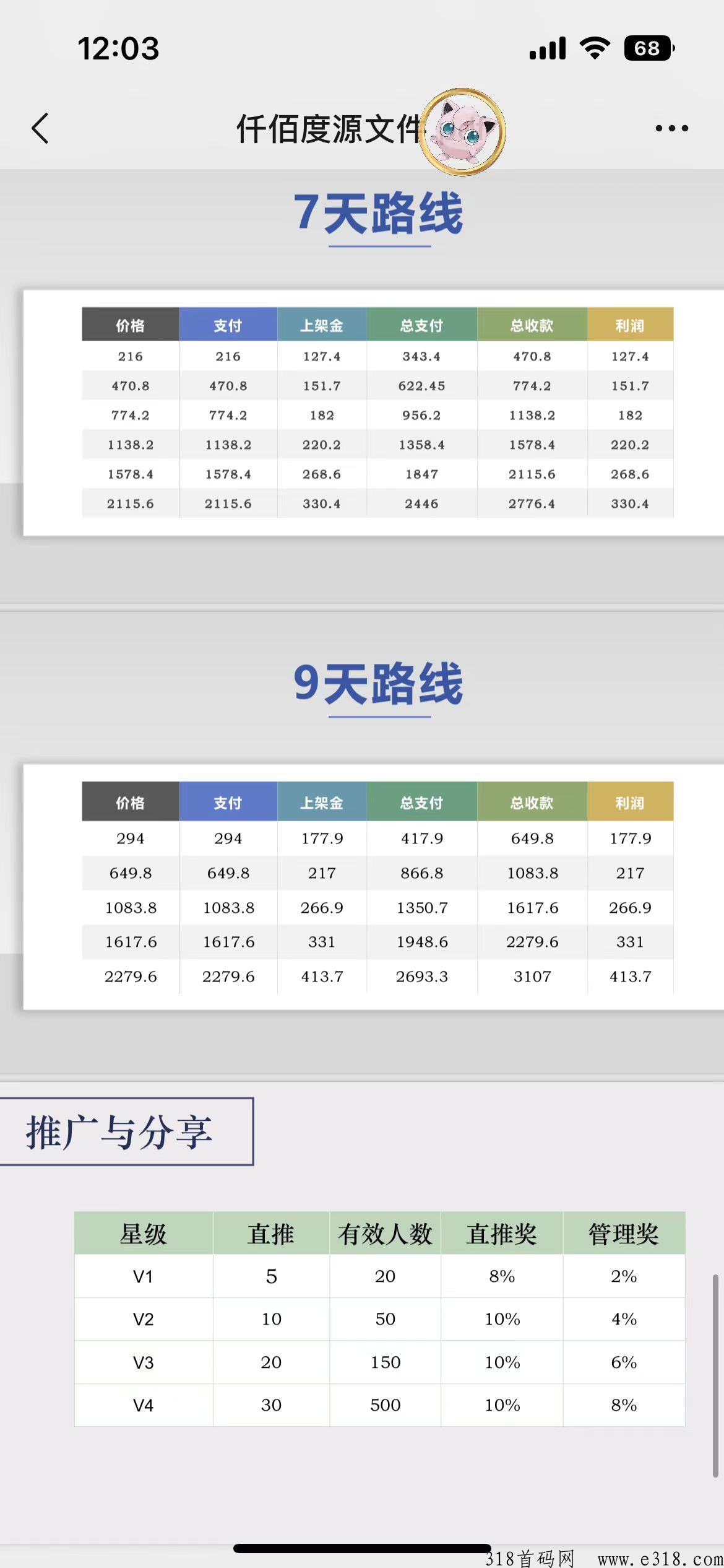 仟佰度，新项目，竞拍加合约，首码对接，顶级优待