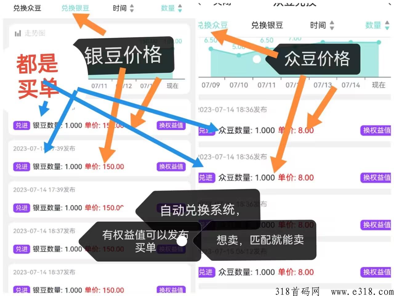 首码数字农业，两代收益抓紧上车
