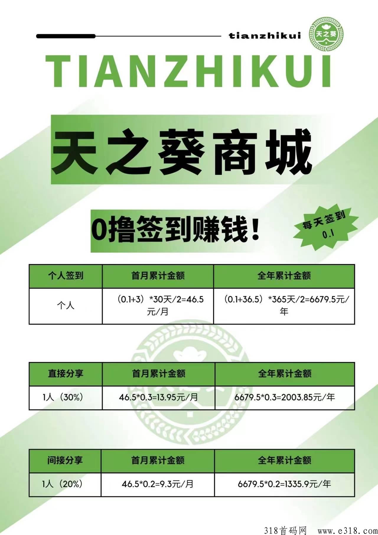 【天之葵】每日签到领贡献值，可永久拿分h