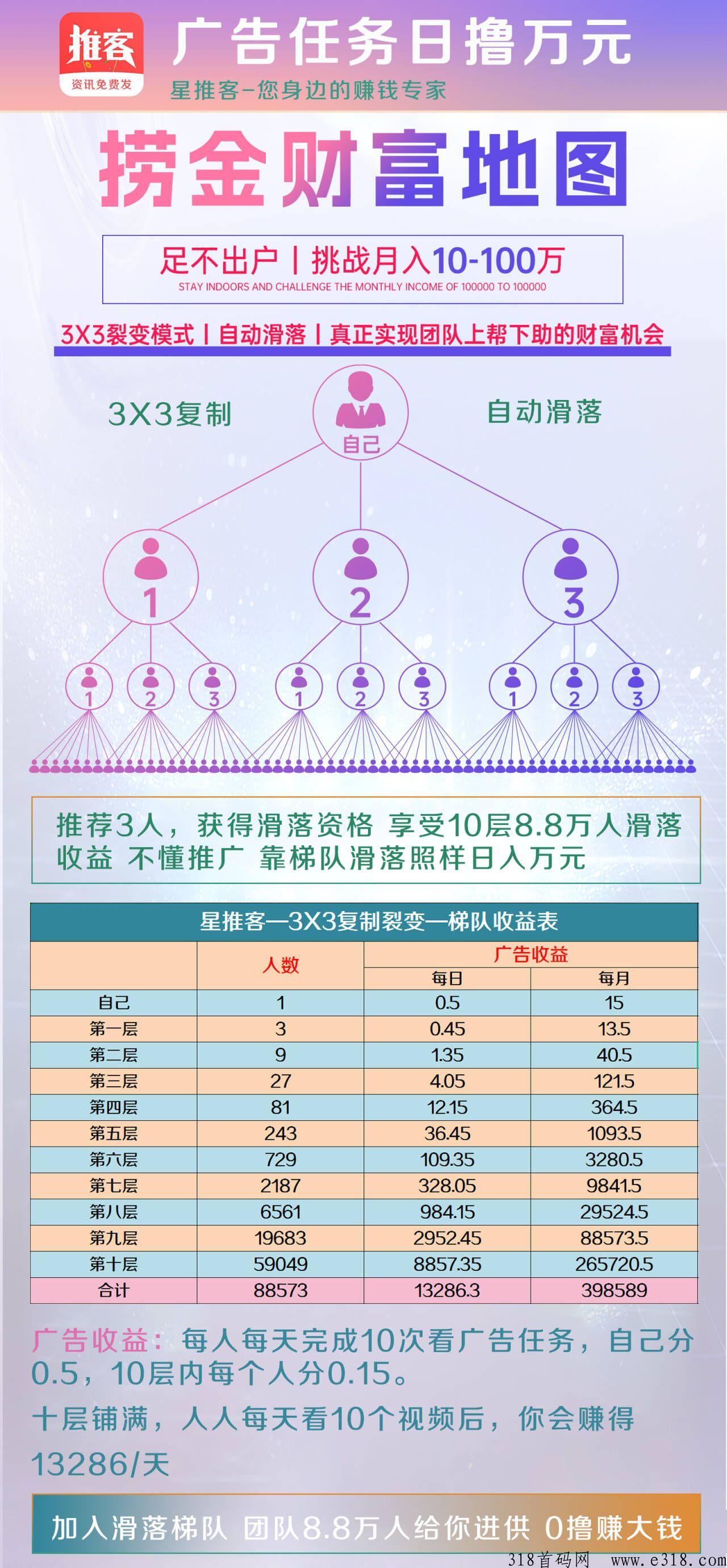 星推客做任务赚米是借助团队的力量，不需要单打独斗就能获得成功