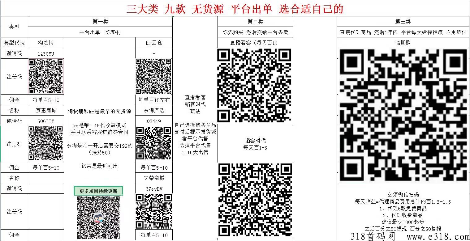 RBI无货源电商，代收益，订单可查，电商+卷轴双模式