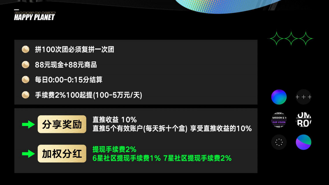 快乐星球全网独创，拼团玩法招募投资客