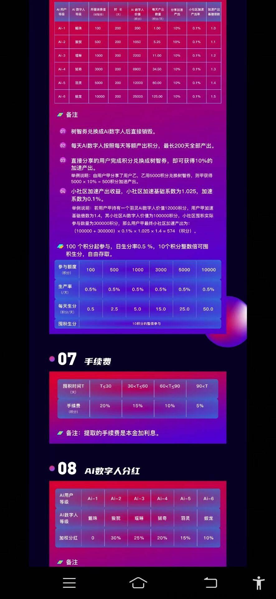 AI树智圈，推广一个会员奖励0.5个树智劵