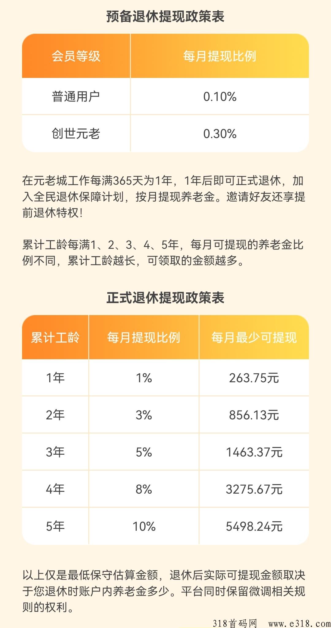 发现新宝藏【元老城】每月领奖励