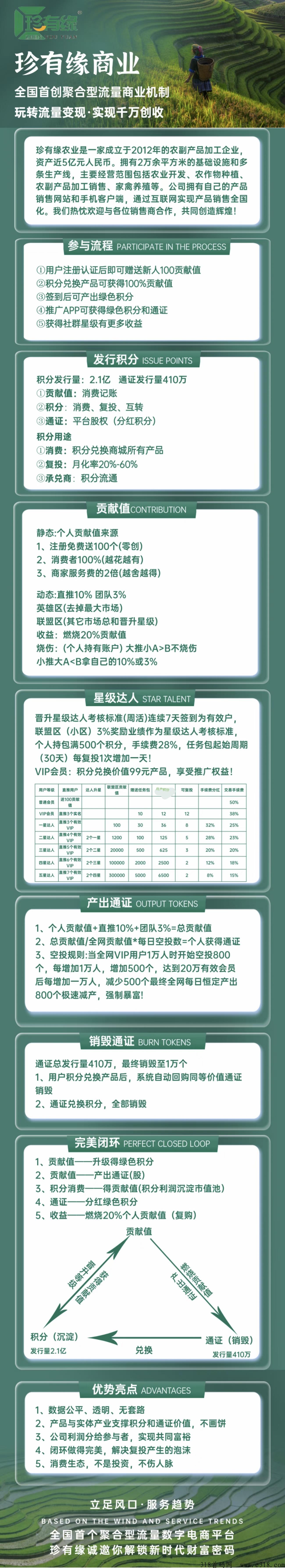 预热首码， 绵阳（珍有缘）模式新颖，福利好