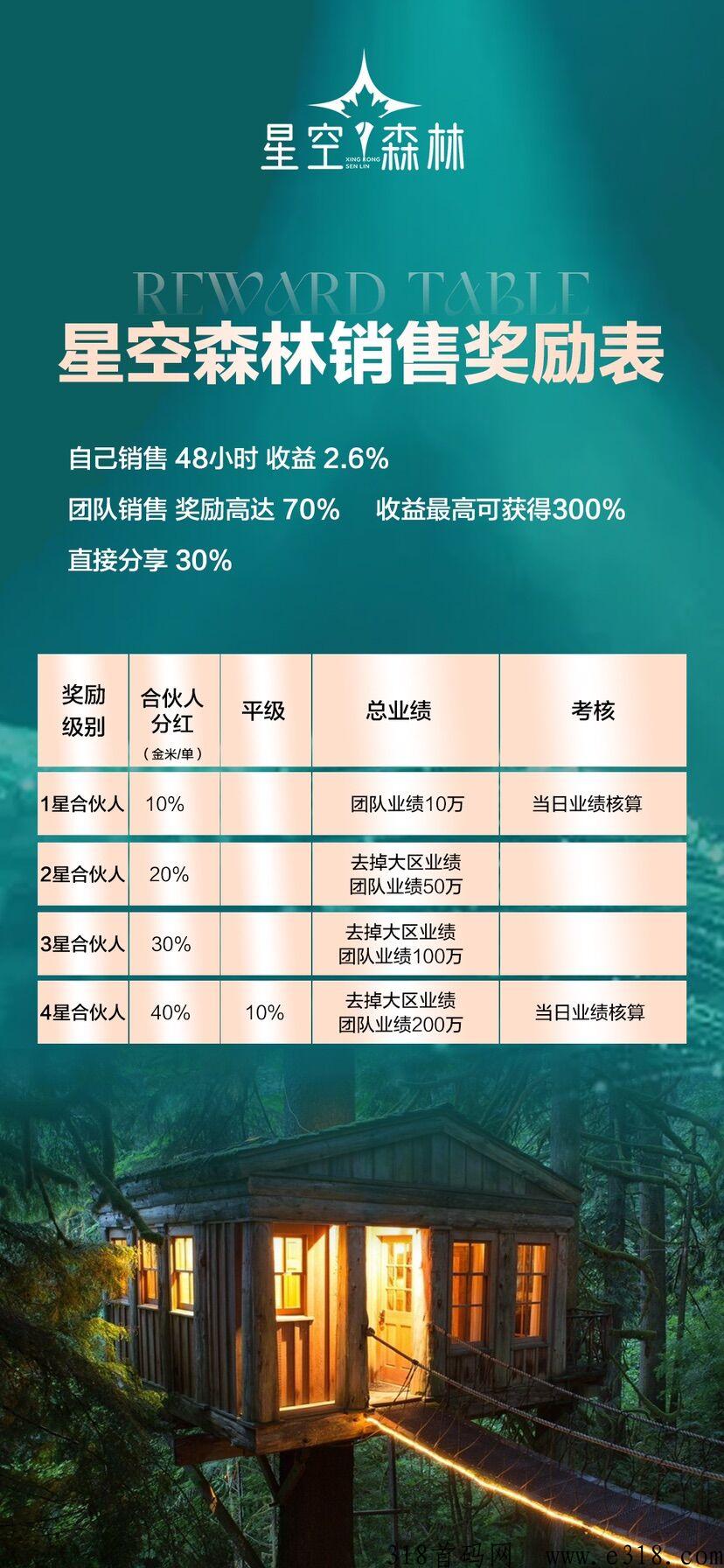 星空森林是什么，靠谱吗，过来人为你解析