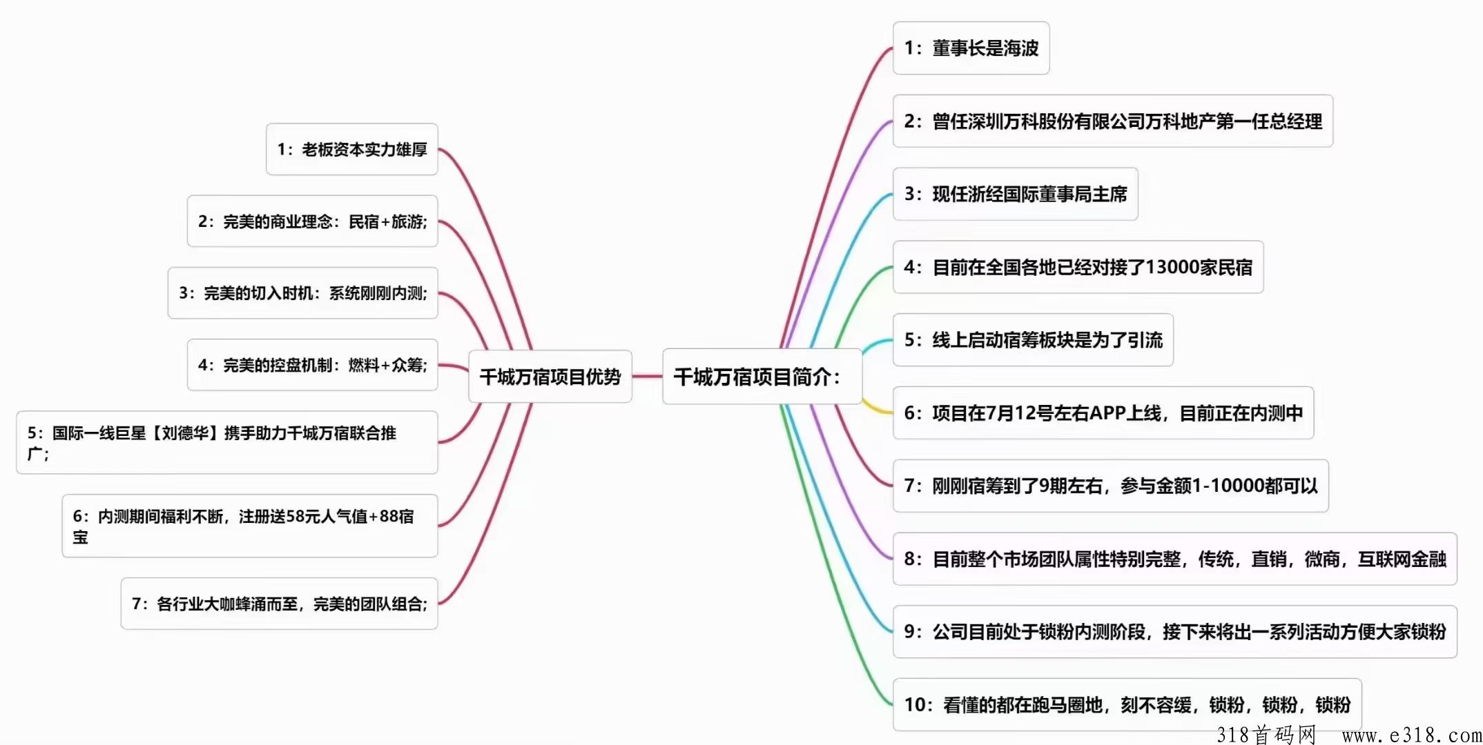 千城万宿，火爆全网，打造第一民宿品牌，绝对众筹界天花板，绝对不会让你失望的，绝对让你满载而归