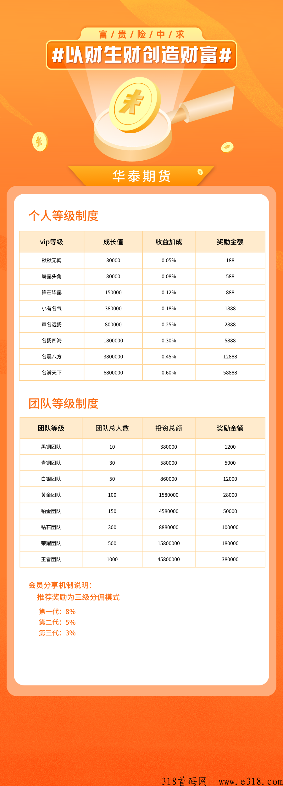 《华泰期货》最新上线、大力扶持，开启招商中