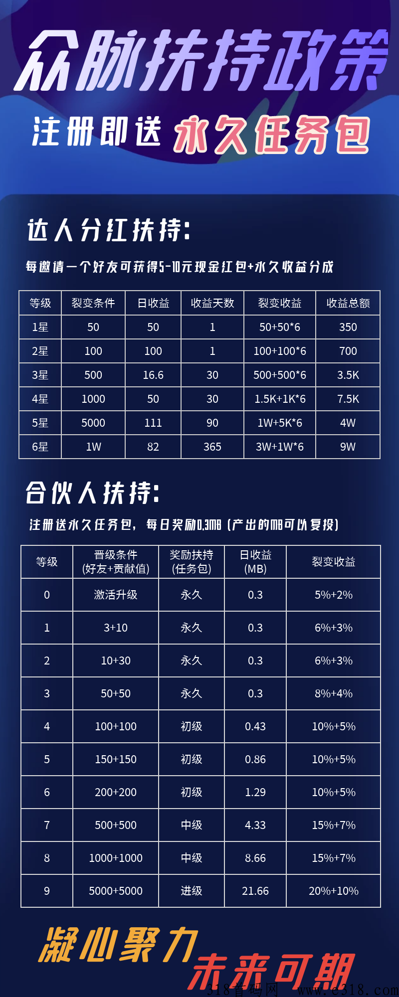 众脉，全网独创躺赚模式