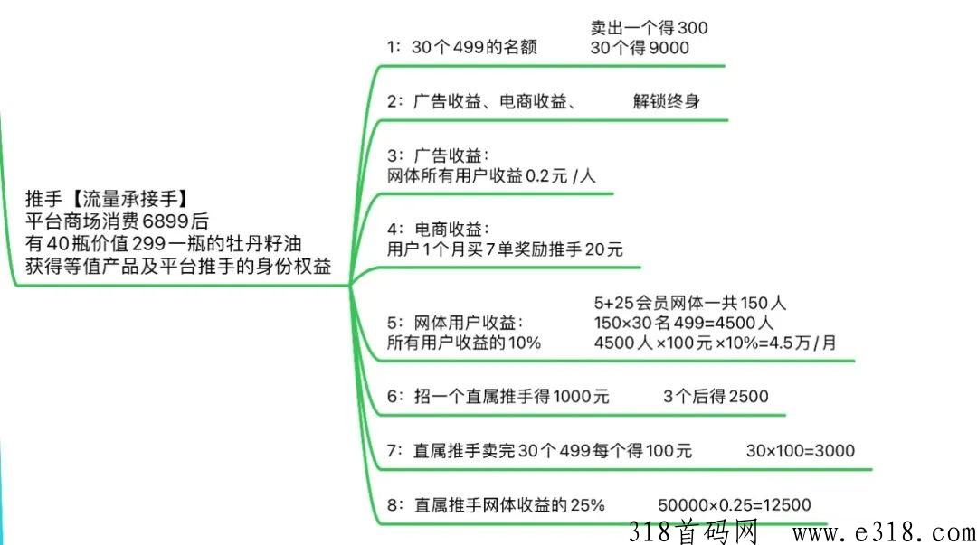 图片[24]-【有鱼生活】注册送7.35元，当天提现，推荐5人成为会员，平台送105元，做大团队流量池收益赚更多-汇一线首码网