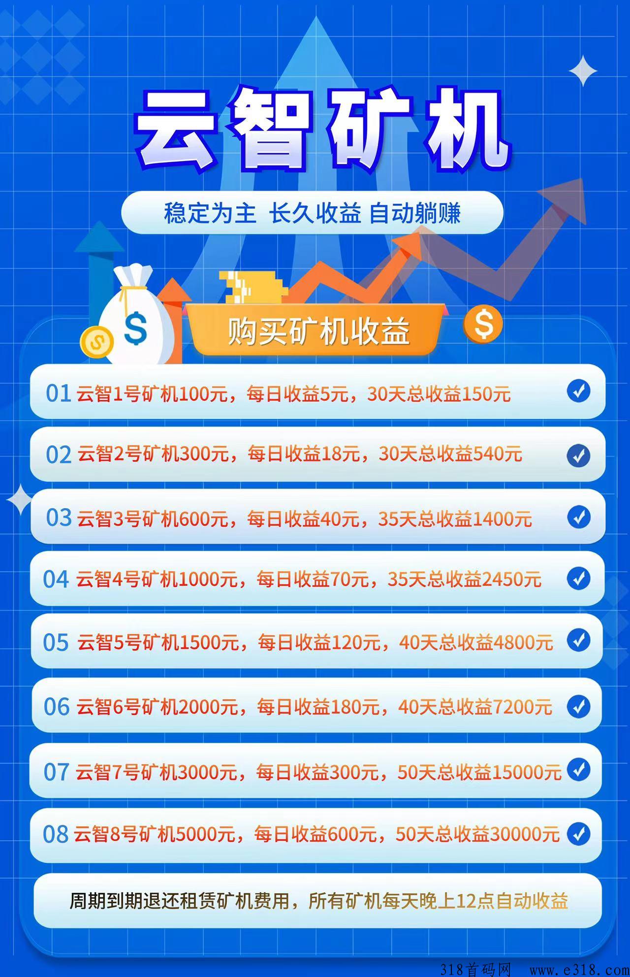 云智k机刚刚上线一秒，注册福利宋888产品，无论投或推广都有一笔不错的收入