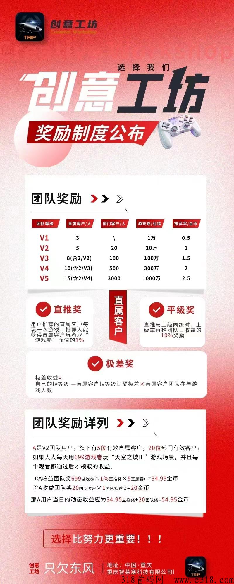 【创意工坊】王炸项目已出，2023神盘再现