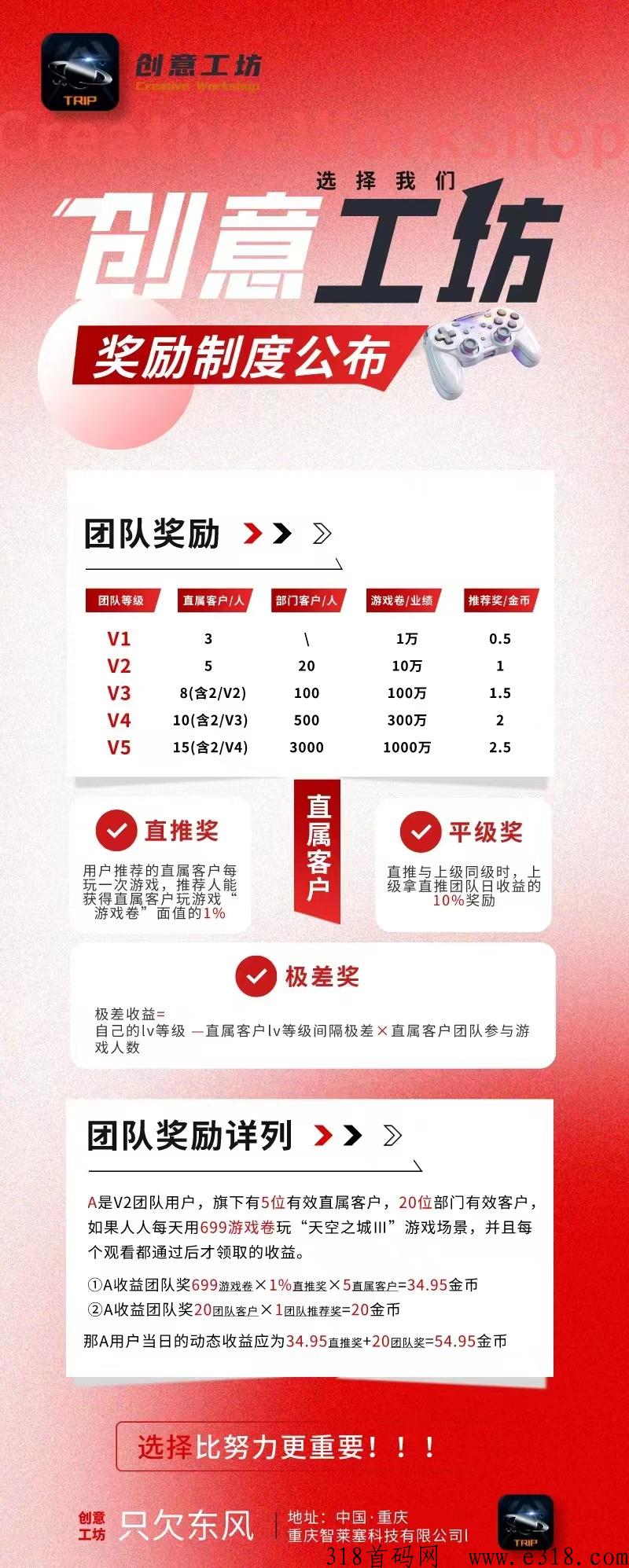 创意工坊，全新模式，实体公司，待遇拉满