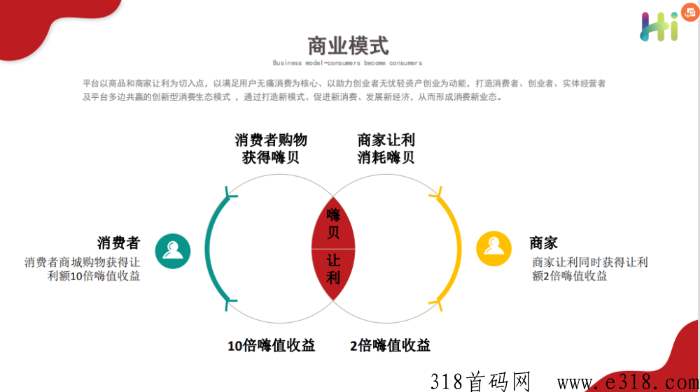 嗨购生活消费返利增值模式，多商户入驻+联盟商家+代理商，合伙人项目