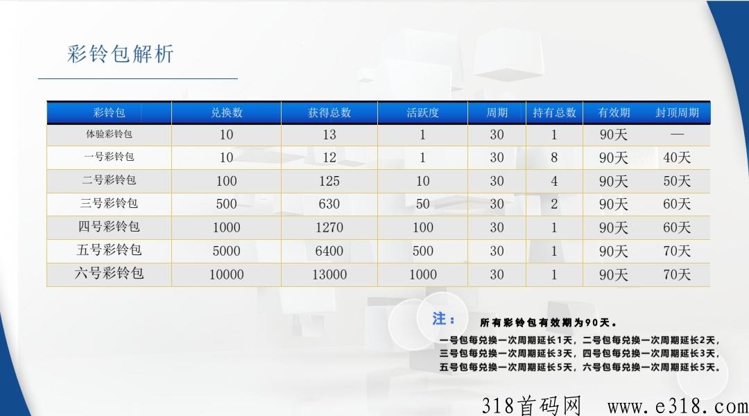 起盟生活首码对接中，本月新启航全网预热