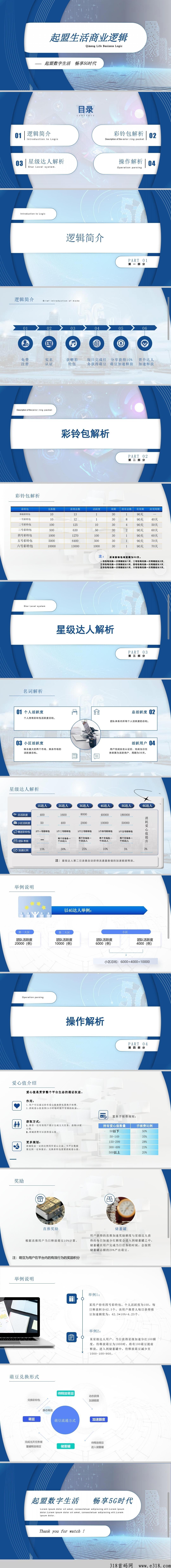 【起盟生活】官方首码对接全网团队长，卷轴模式，预计月底上线